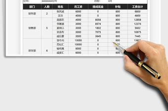 2021年部门工资支出财务统计表