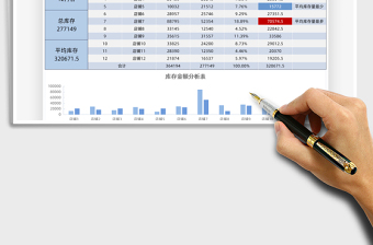 2021年商品库存金额分析表