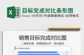 2021年目標完成對比條形圖