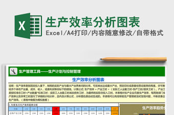 2021年生產(chǎn)效率分析圖表