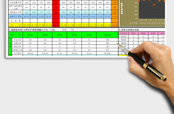 2021年生產(chǎn)效率分析圖表