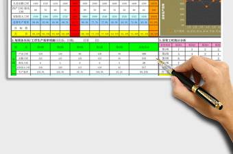 2021年生产效率分析图表