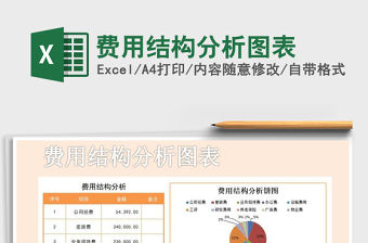 2021年費用結構分析圖表