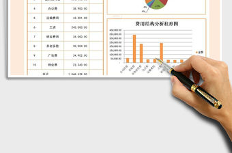 2021年費用結構分析圖表
