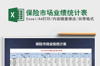 2021年保險(xiǎn)市場業(yè)績統(tǒng)計(jì)表
