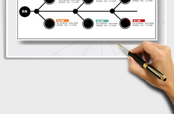 2021年目標計劃表