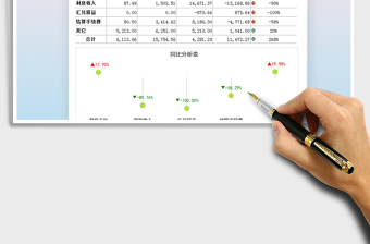 2021年财务费用统计分析表