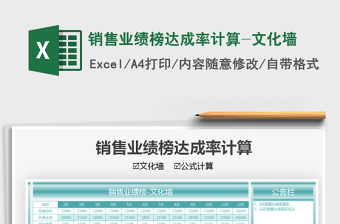 2021年銷售業(yè)績榜達成率計算-文化墻