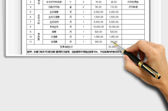 2021年財務費用預算表