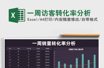 2021年一周訪客轉(zhuǎn)化率分析免費(fèi)下載