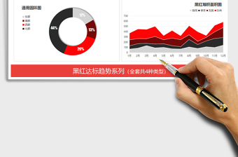 2021年黑红达标趋势系列图表 财务营销数据对比