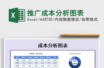 2021年推廣成本分析圖表
