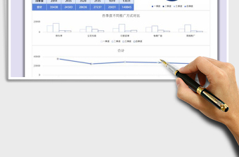 2021年推广成本分析图表