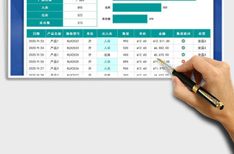 2021年產品出入庫庫存統計表
