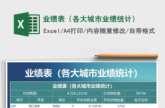 2021年業績表（各大城市業績統計）