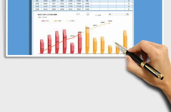 2021年銷售收入滾動預測模板