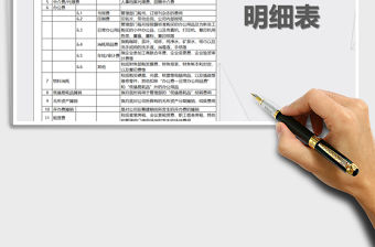 2021年財務費用使用明細表(詳細說明)