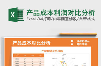 2021年產品成本利潤對比分析