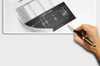 2021年柱形折線組合圖小米手機員工銷量及達成