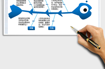 2021年公司品质异常分析-鱼骨图