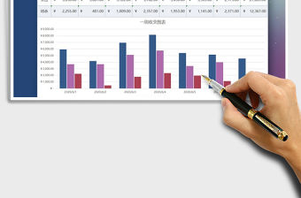 2021年財務一周收支報告統計表