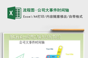 2021年流程圖-公司大事件時(shí)間軸