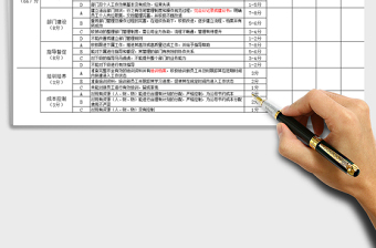 2021年管理人员绩效考核量化表