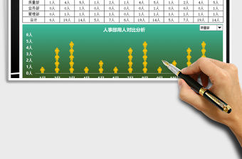 2021年人事部用人數據分析報表免費下載