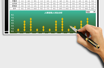 2021年人事部用人数据分析报表免费下载