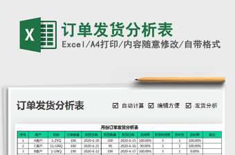 2021年訂單發貨分析表