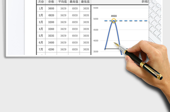 2021年折线图价格变动趋势分析图