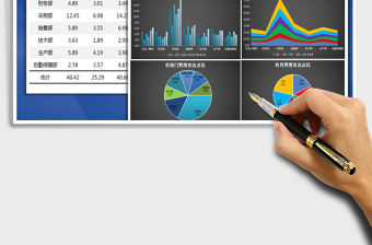 2021年年中財務結算分析-部門費用
