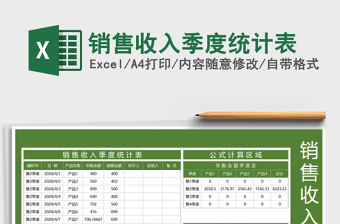 2021年銷(xiāo)售收入季度統(tǒng)計(jì)表