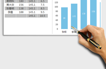 2021年平均值对比图数据表