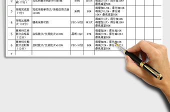 2021年采購年度工作情況績效考核表