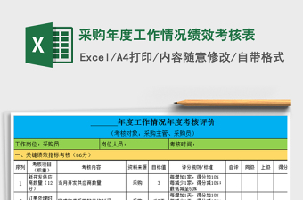 2021年采购年度工作情况绩效考核表