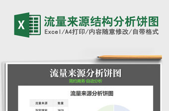 2021年流量來源結構分析餅圖