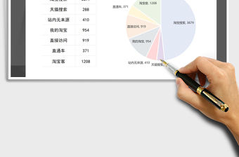 2021年流量來源結構分析餅圖