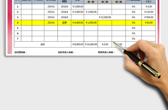 2021年业绩提成核算明细表