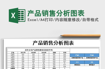 2021年產品銷售分析圖表