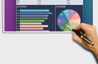 2021年部門新財年預算圖表分析