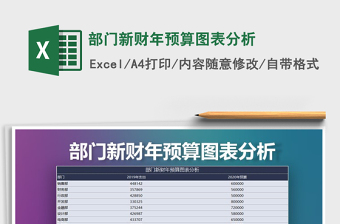 2021年部門新財(cái)年預(yù)算圖表分析