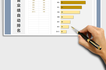 2021年銷售業(yè)績自動排名