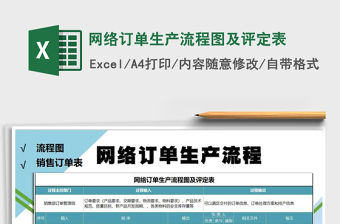 2021年網絡訂單生產流程圖及評定表