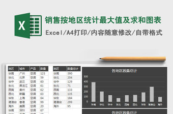 2021年銷(xiāo)售按地區(qū)統(tǒng)計(jì)最大值及求和圖表