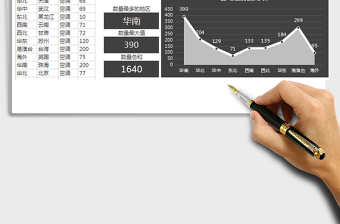 2021年銷售按地區(qū)統(tǒng)計最大值及求和圖表