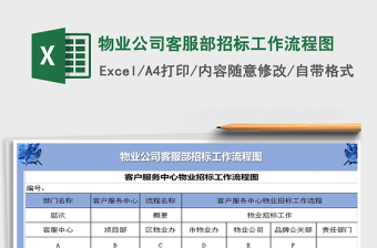 2021年物业公司客服部招标工作流程图