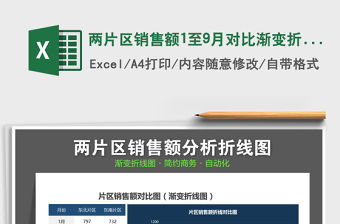 2021年兩片區銷售額1至9月對比漸變折線圖