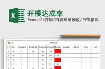 2021年開模達成率