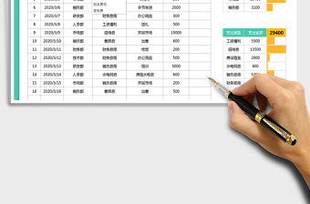 2021年費(fèi)用支出明細(xì)表(可視化圖表)
